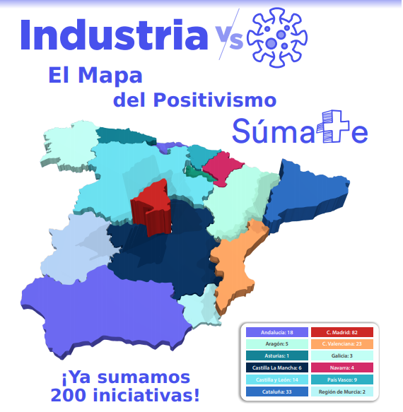 La industria, clave en la pandemia del COVID-19
